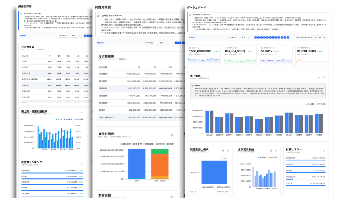 財務ダッシュボード