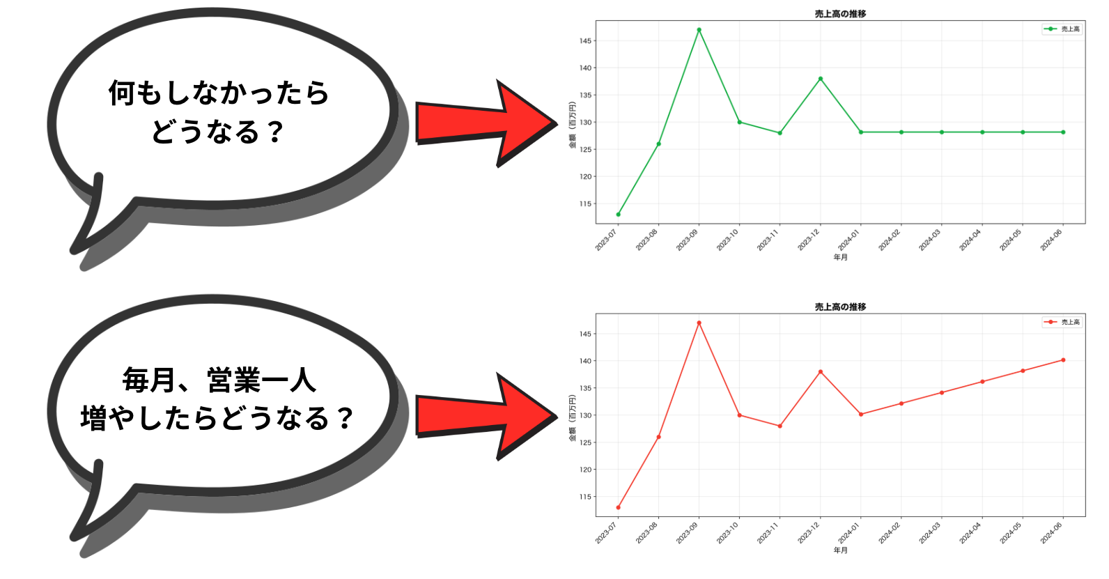 予測（PL/BS/CF連動）